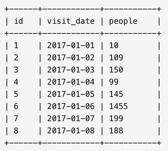 如何利用SQL和Python分别实现人流量查询