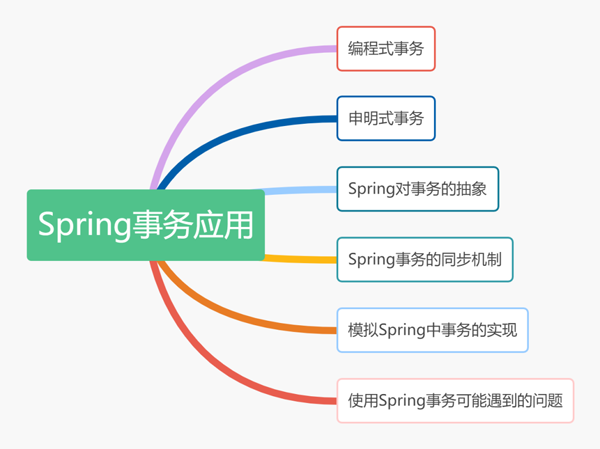 总结Spring中事务的使用、抽象机制及模拟Spring事务实现