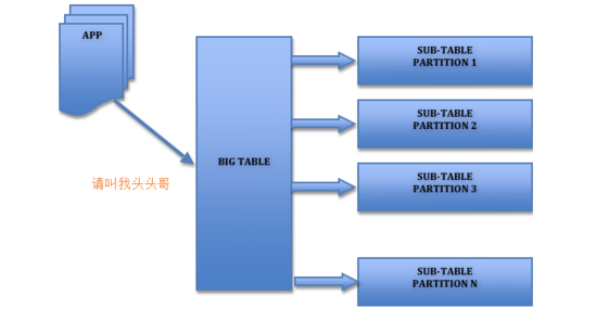 實(shí)用的MySQL常用優(yōu)化方法有哪些