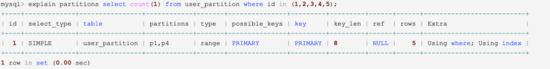 实用的MySQL常用优化方法有哪些