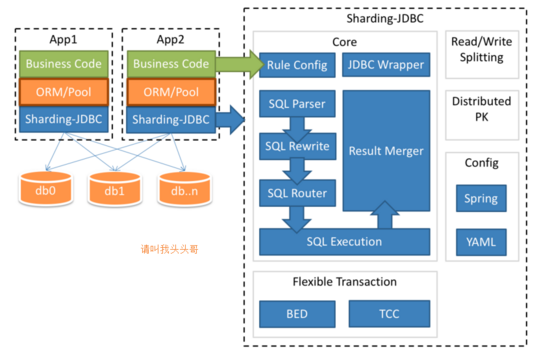 实用的MySQL常用优化方法有哪些