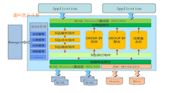 实用的MySQL常用优化方法有哪些