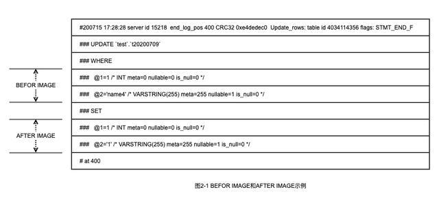 MySQL中主从双写导致数据丢失如何解决