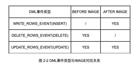 MySQL中主從雙寫導致數據丟失如何解決