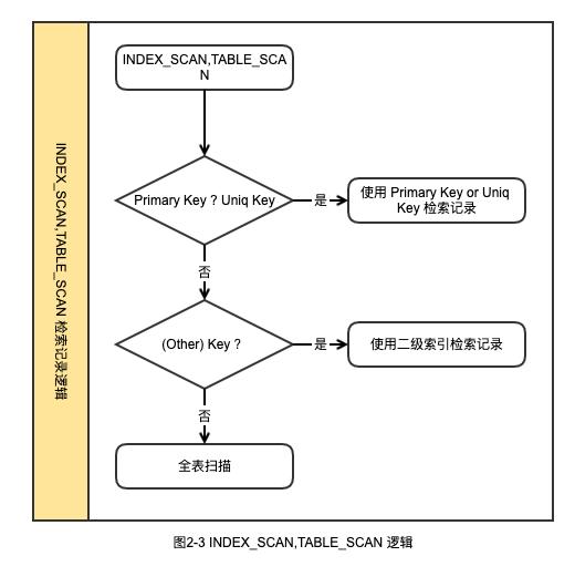 MySQL中主从双写导致数据丢失如何解决