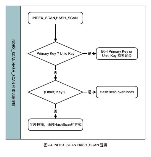 MySQL中主从双写导致数据丢失如何解决