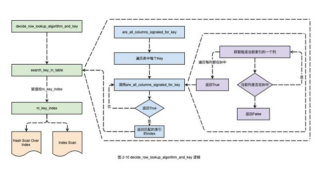 MySQL中主从双写导致数据丢失如何解决