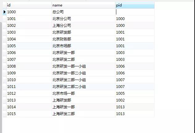 MySQL中怎么实现递归查询