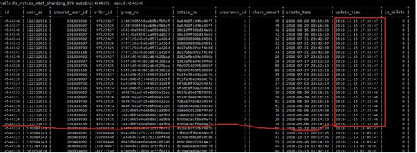 MySQL中的BUG分析