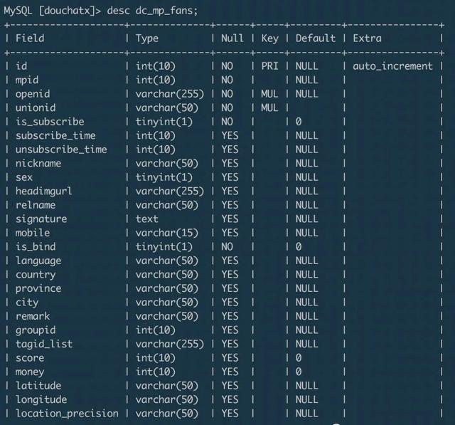 百万级MySQL的数据量怎么快速完成数据迁移