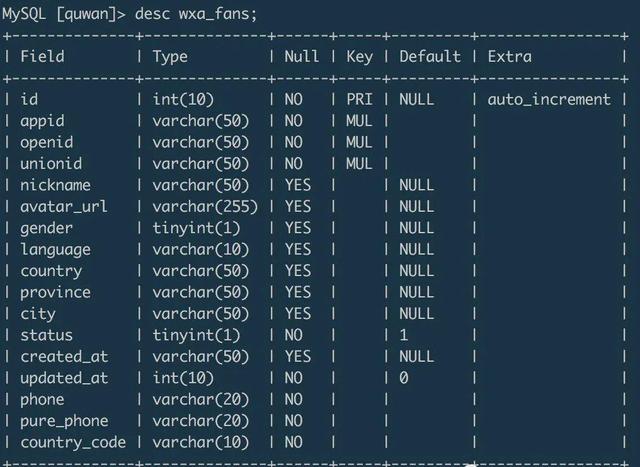 百万级MySQL的数据量怎么快速完成数据迁移