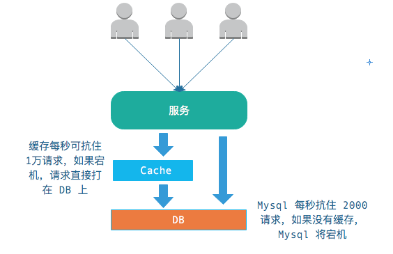 Redis面试常见问题有哪些