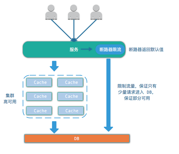 Redis面试常见问题有哪些