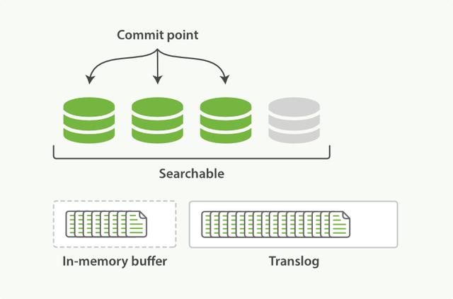 ElasticSearch中怎么实现集群分布式