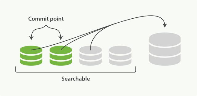 ElasticSearch中怎么實現(xiàn)集群分布式