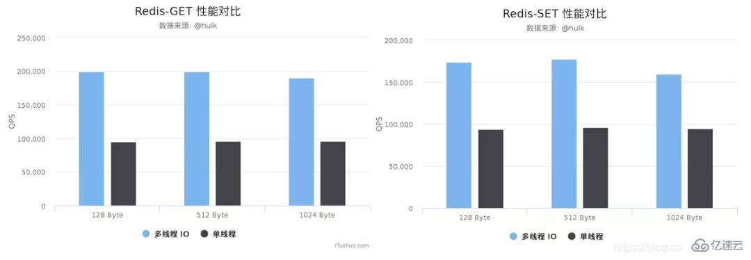 Redis6.0中新特性有哪些