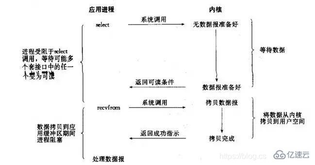 Redis6.0中新特性有哪些