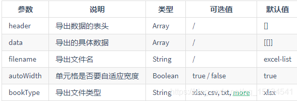 vue-element-admin项目导入和导出的实现方法