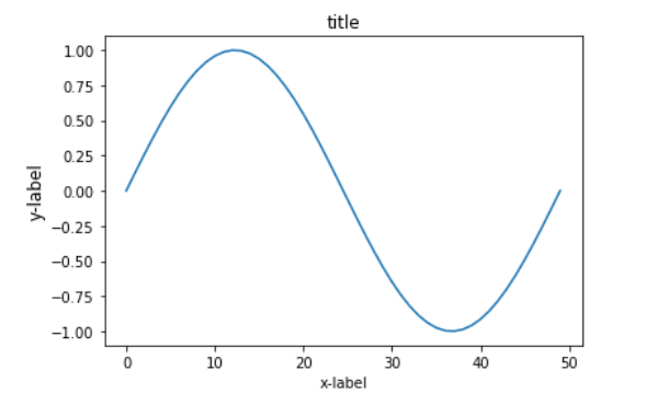 如何解决Python绘制子图及子图刻度的变换等的问题