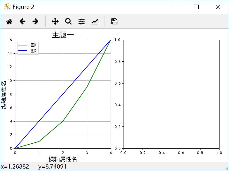 如何解决Python绘制子图及子图刻度的变换等的问题