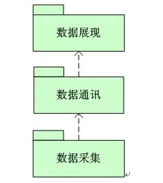 .NET监控技术有什么用