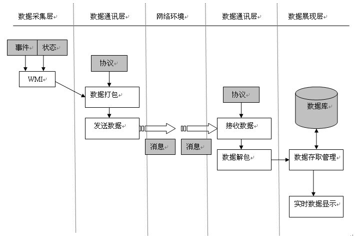 .NET監(jiān)控技術(shù)有什么用