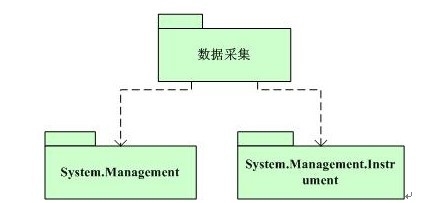 .NET監(jiān)控技術(shù)有什么用