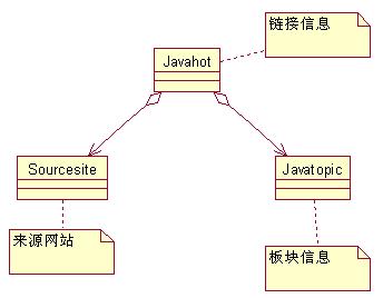 JSP如何建设网站