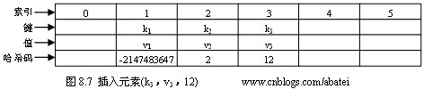 C#中实现了哈希表数据结构的集合类有哪些