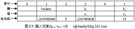 C#中实现了哈希表数据结构的集合类有哪些