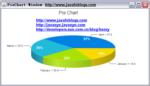 如何用纯Java代码调用JavaFX的功能