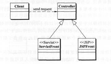 J2EE模型及J2EE設(shè)計模式如何分析