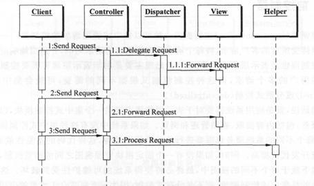 J2EE模型及J2EE設(shè)計模式如何分析