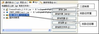 Eclipse插件开发中的Java项目模型是怎样的