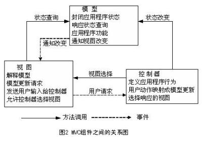 如何使用Hibernate+Struts实现J2EE应用开发