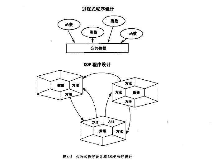 Java核心技术怎么掌握