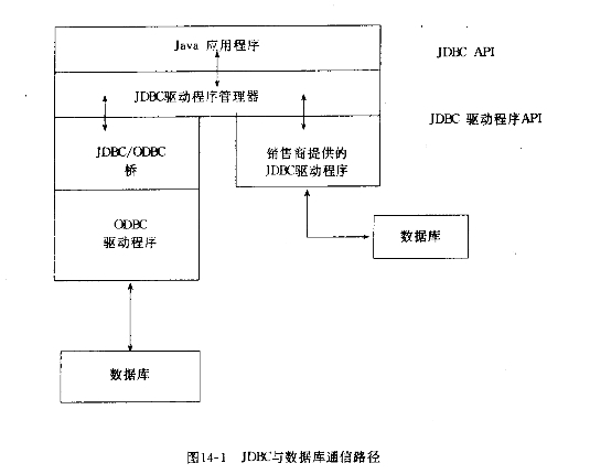 Java核心技术怎么掌握