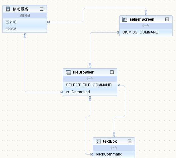 NetBeans如何开发J2ME文件浏览器手机程序