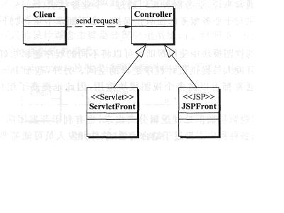 J2EE的MVC體系結(jié)構(gòu)及其設(shè)計(jì)模式是什么