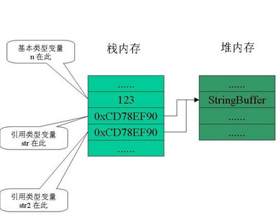 怎么理解Java的引用类型