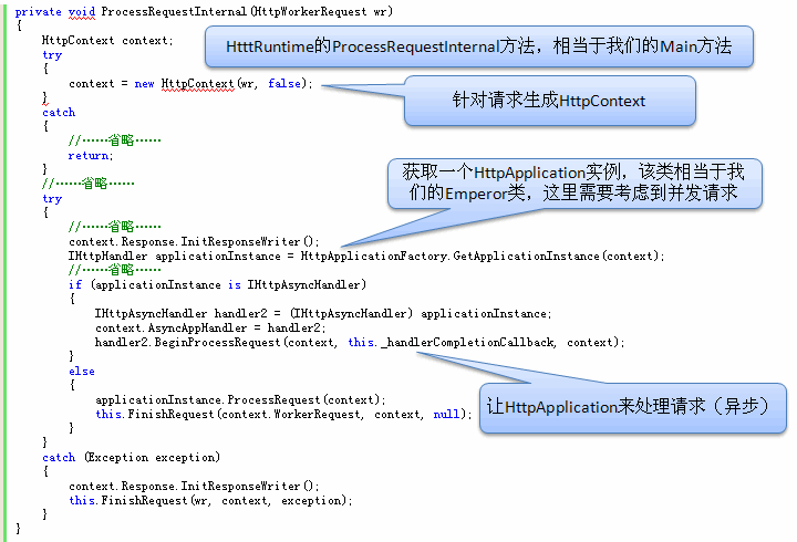 怎樣理解ASP.NET的設計思想