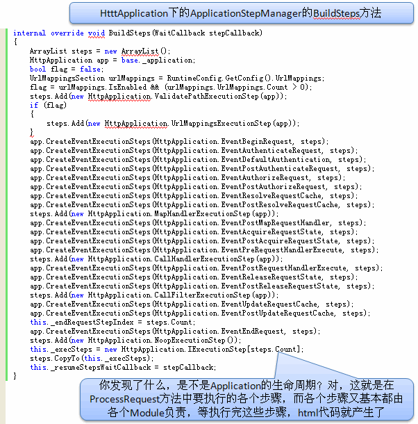 怎样理解ASP.NET的设计思想