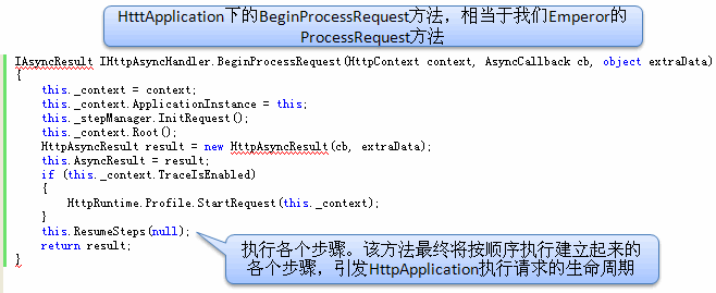 怎样理解ASP.NET的设计思想