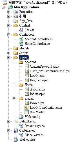 怎样理解ASP.NET MVC基本知识