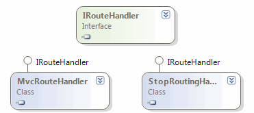 ASP.NET MVC中怎么理解Routing