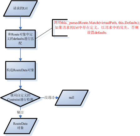 ASP.NET MVC中怎么理解Routing