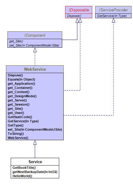 如何使用ASP.Net 3.5进行Ajax与Web服务开发