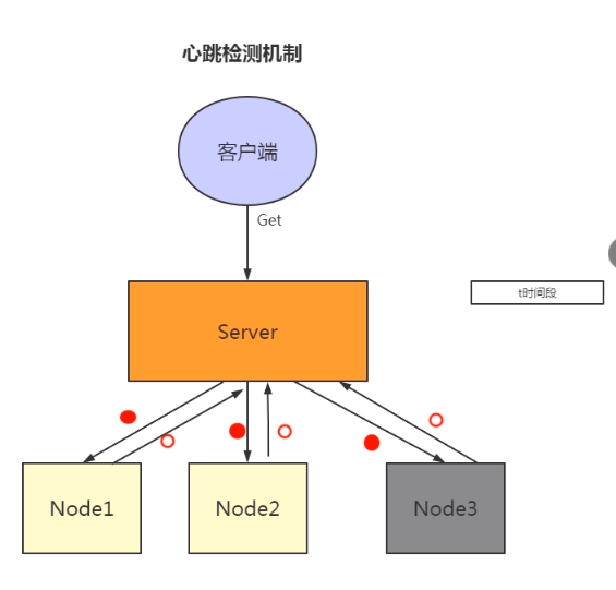 数据库分布式系统设计策略是什么