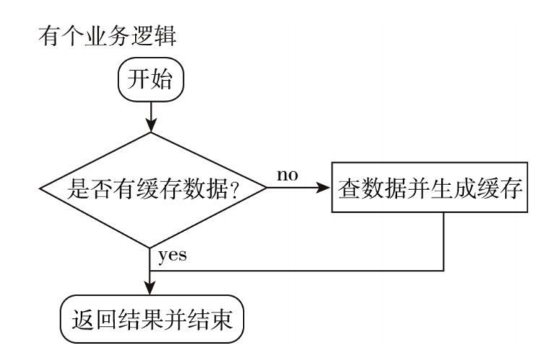 数据库分布式系统设计策略是什么