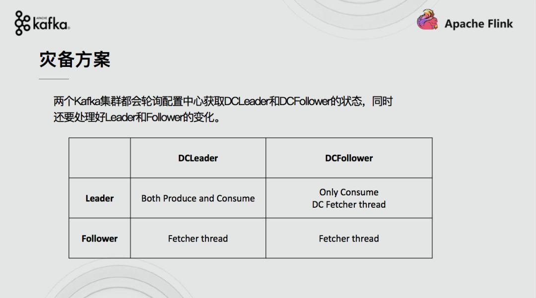 Kafka在字节跳动的实践和灾备方案是怎样的